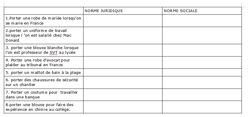 QUESTION 1  comprendre la distinction entre normes sociales et normes